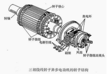 三相異步電動(dòng)機(jī)常見故障原因以及維修方法
